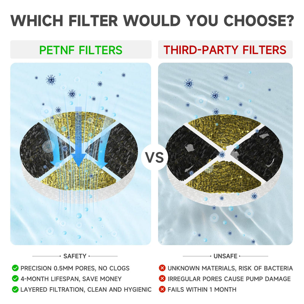 PETNF 101oz cat fountain filters ensure reliable filtration and ongoing freshness.