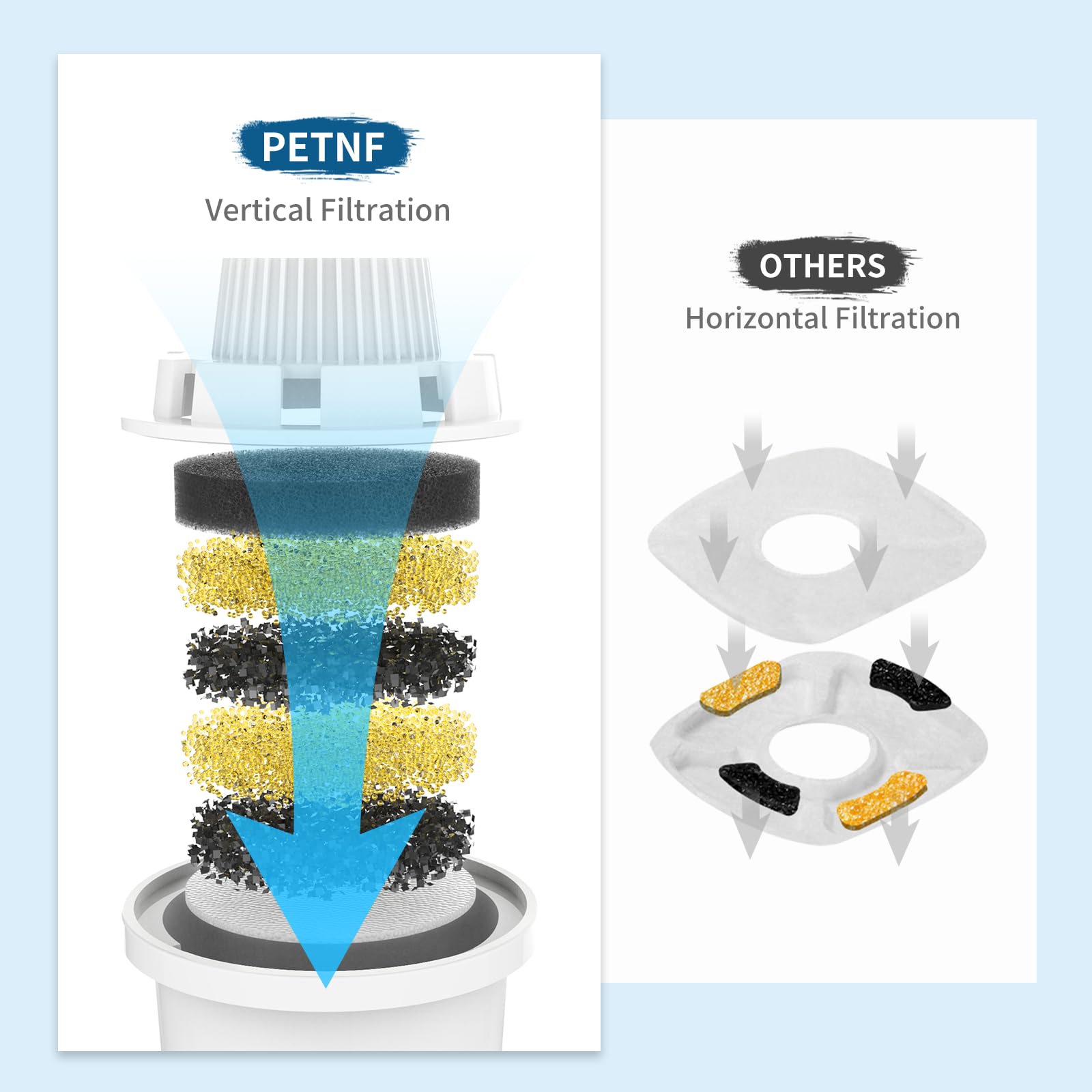 PETNF 7-layer vertical filtration detail highlights multi-layer purification for fresher taste.