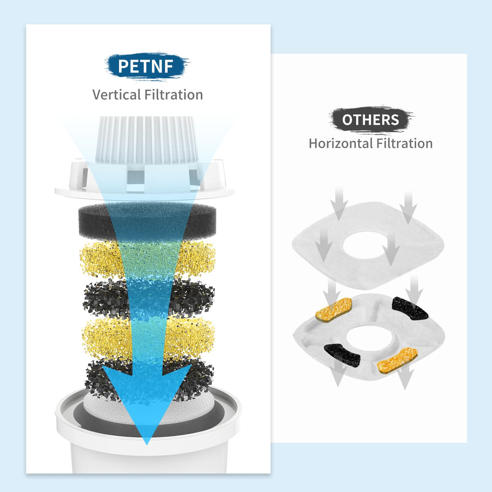PETNF 7-layer vertical filtration detail highlights multi-layer purification for fresher taste.