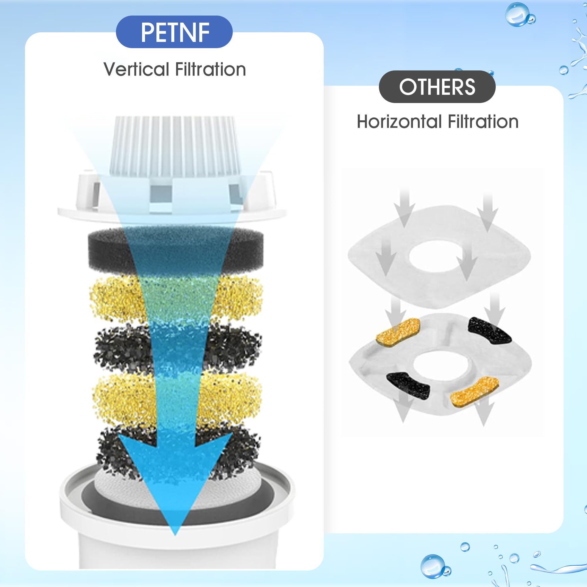 PETNF activated carbon and ion exchange resin reduce impurities in water