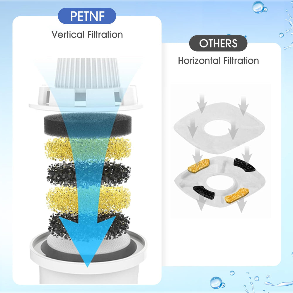 PETNF activated carbon and ion exchange resin reduce impurities in water