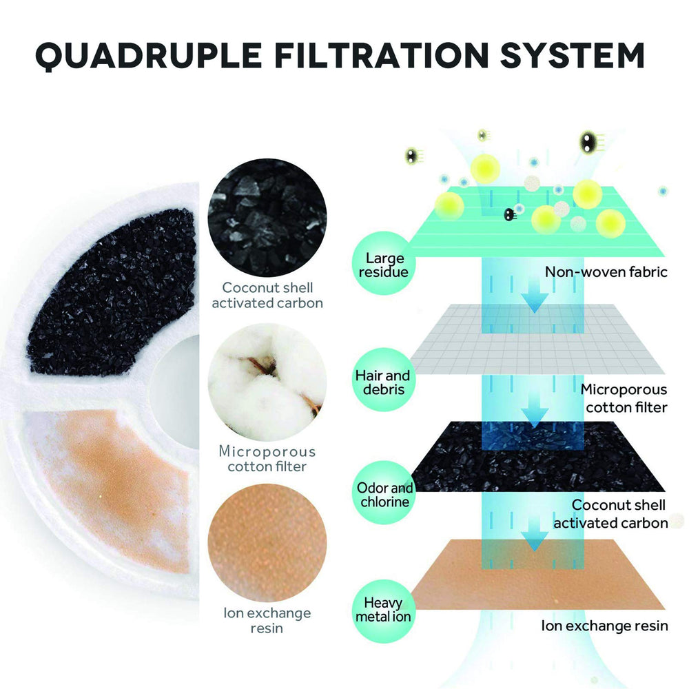 PETNF clog-resistant technology traps hair and debris while preserving flow.