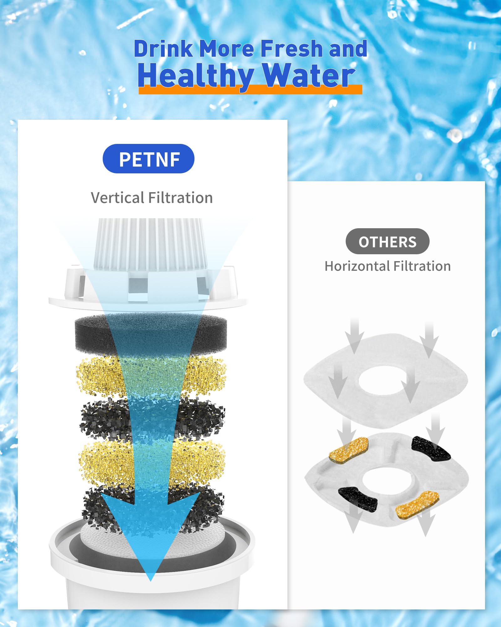 PETNF compatible with D2223 and D2341 models for versatile fountain use.