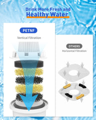 PETNF compatible with D2223 and D2341 models for versatile fountain use.