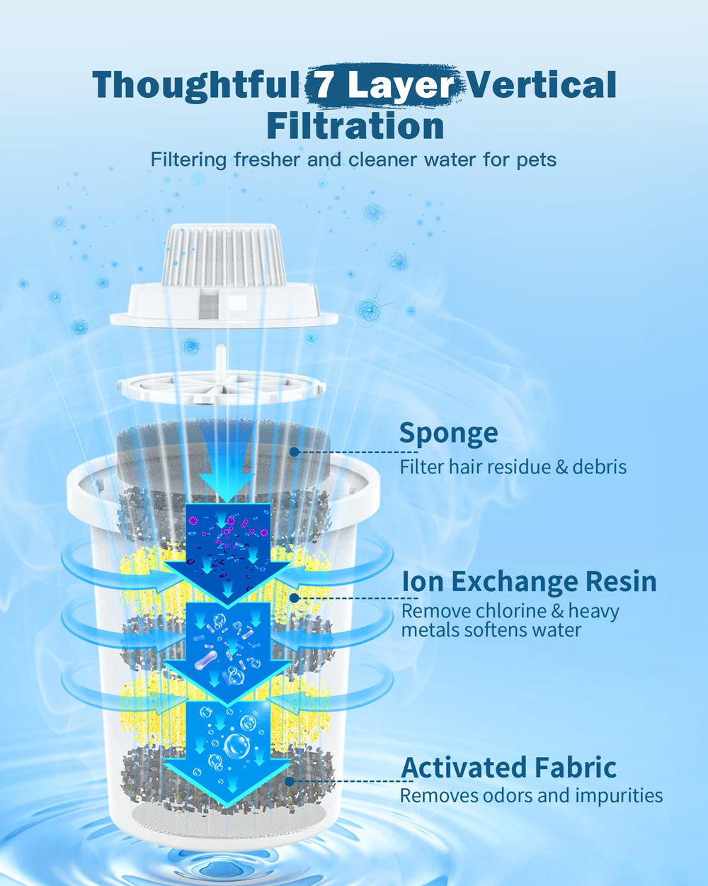 Soaking and rinsing PETNF filter before installation