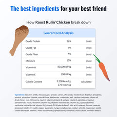 PetPlate Roost Rulin' nuggets with visible vegetables and superfoods.