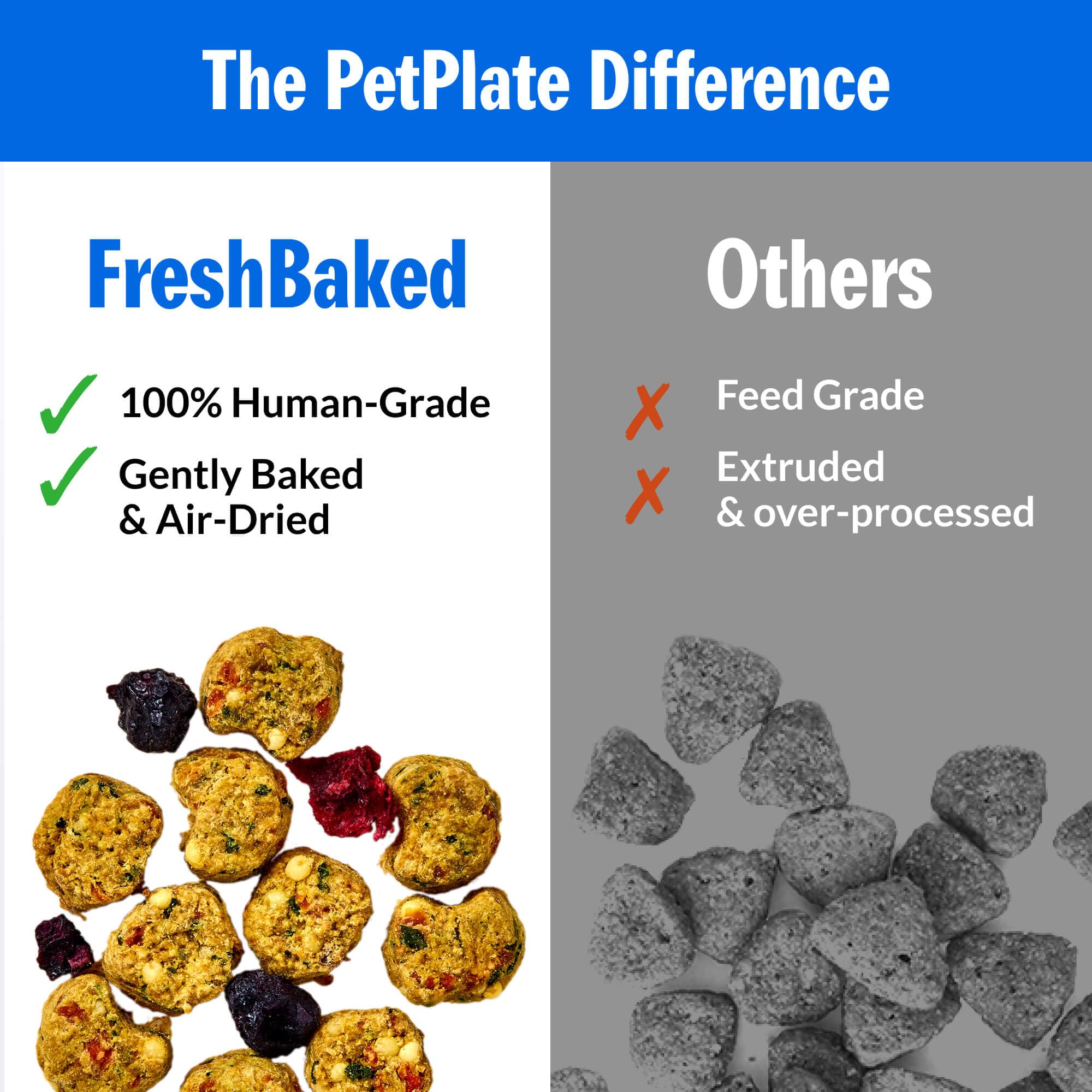 PetPlate Roost Rulin' grain-free formula supports diverse diets.