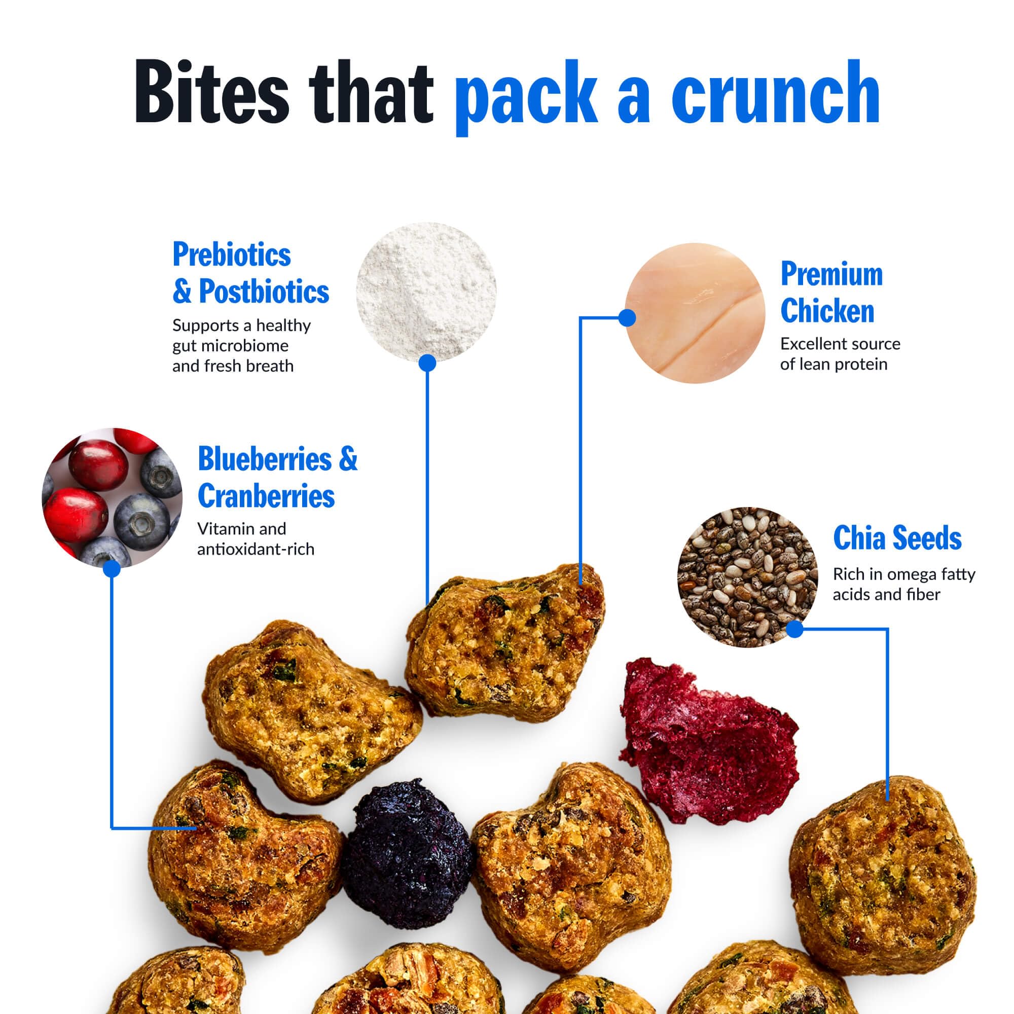PetPlate Roost Rulin' 2lb packaging for convenient meals.