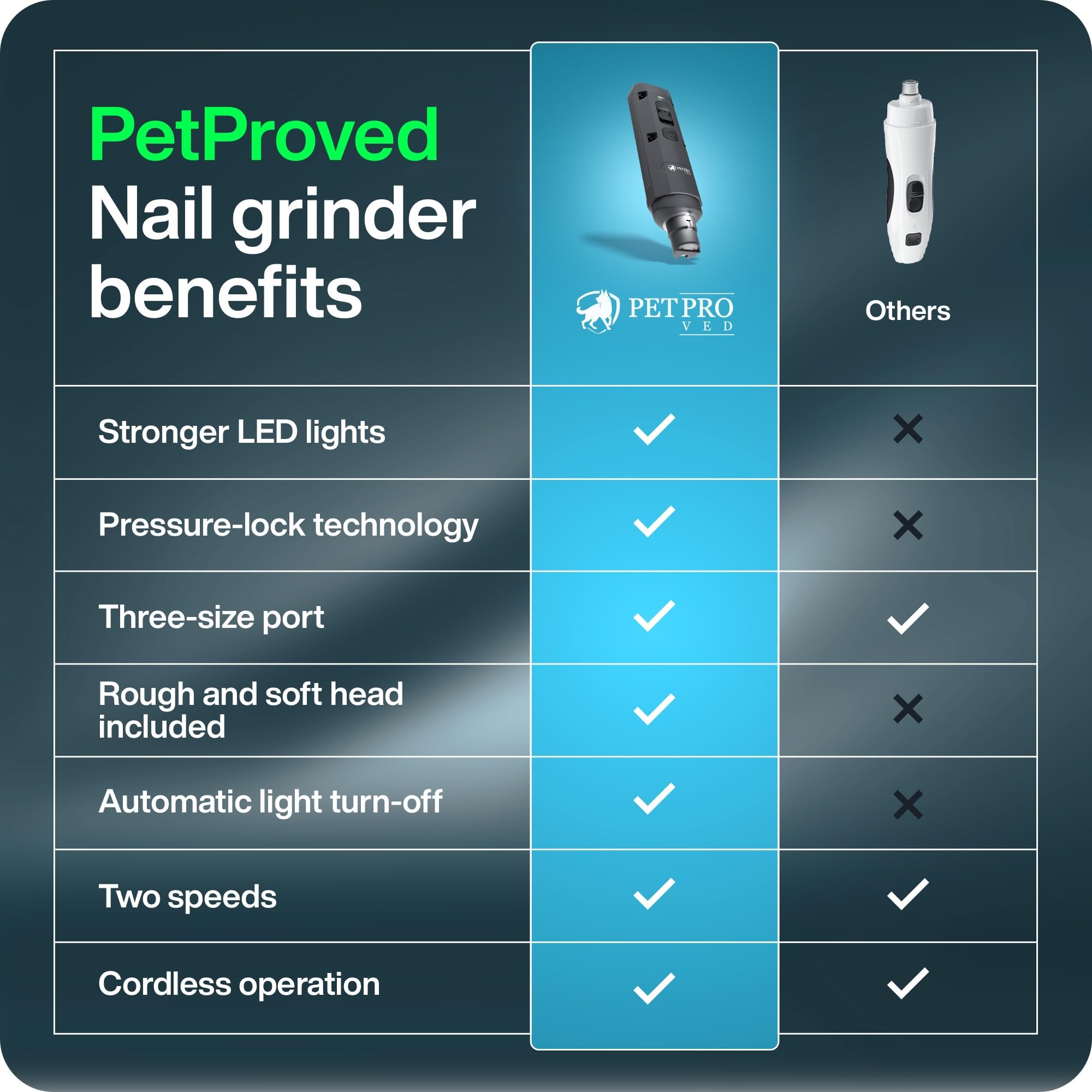 PETPROVED soft grinding head used for gentle smoothing after trimming.
