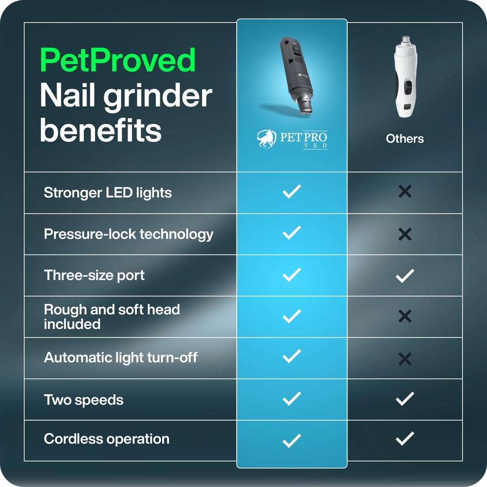 PETPROVED soft grinding head used for gentle smoothing after trimming.