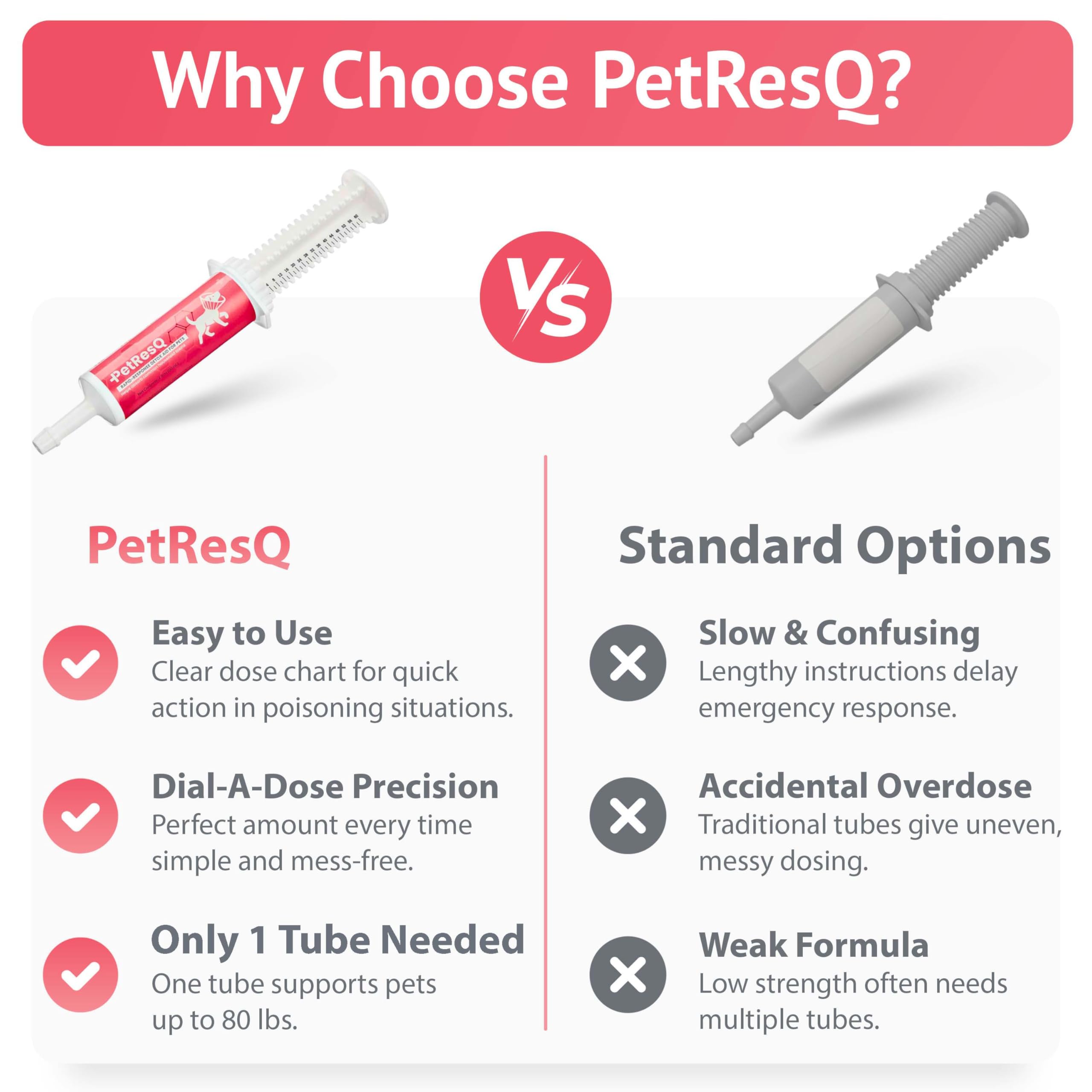 PetResQ dog-cat digestive support paste shows versatile care for stomach comfort.