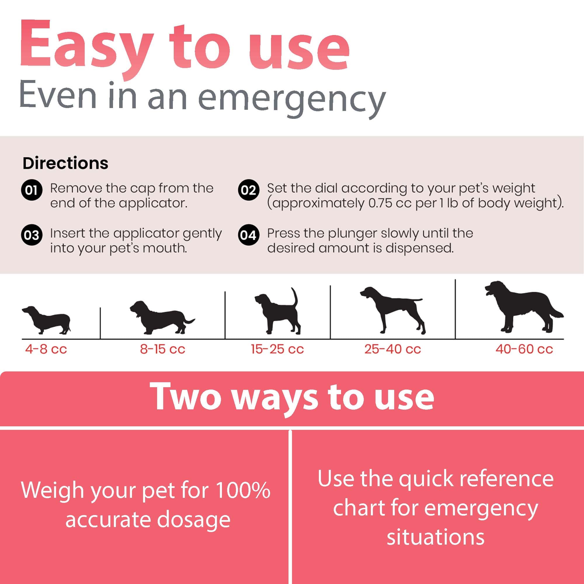 PetResQ multi-pet use image highlights suitability for dogs and cats up to 80 lb.