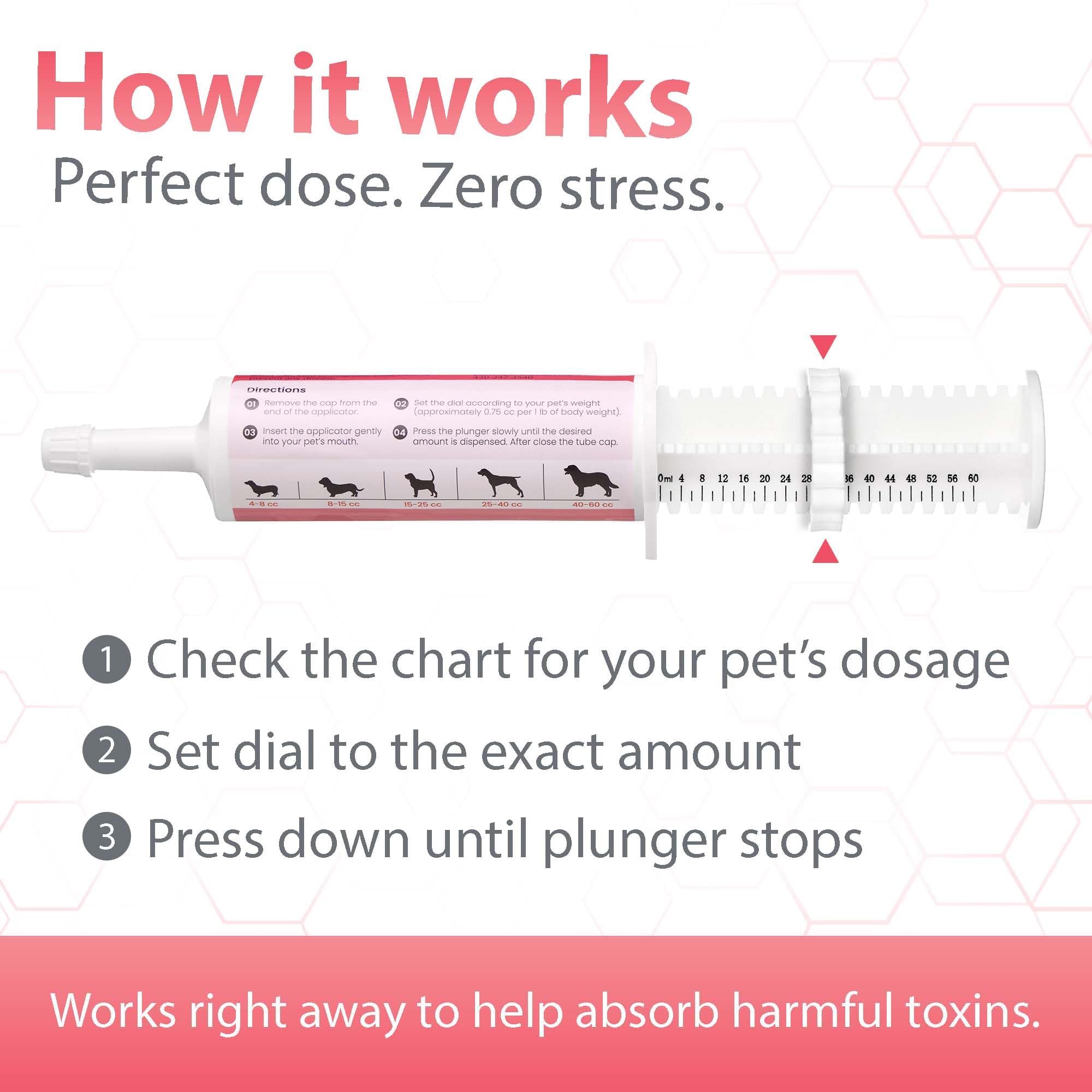 PetResQ packaging label with nutrition facts communicates safe usage and dosing.