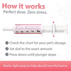 PetResQ packaging label with nutrition facts communicates safe usage and dosing.
