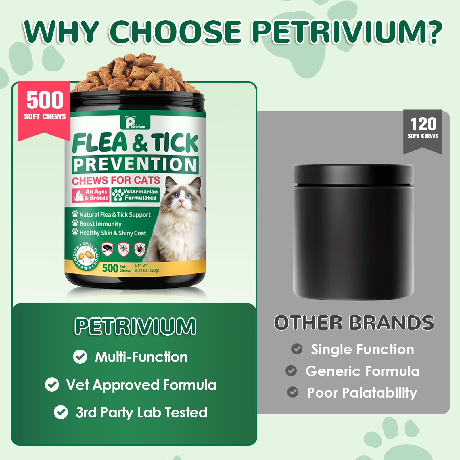 Petrivium cat-all-ages-breeds-formula, safe for kittens to seniors.