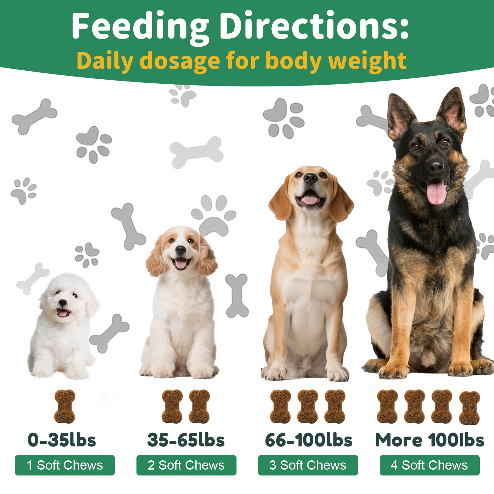 Petrivium dog joint supplement label emphasizing ingredients and usage