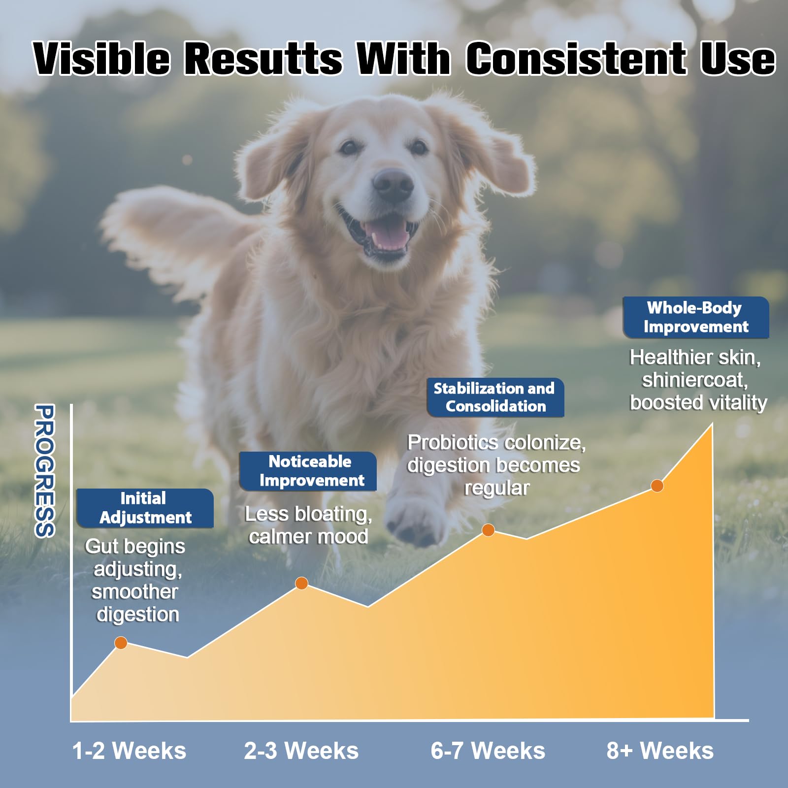 Petrivium Probiotics for Dogs chicken-based formula emphasizes purity