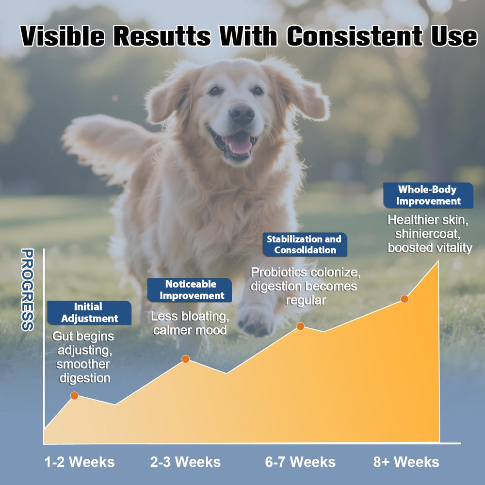 Petrivium Probiotics for Dogs chicken-based formula emphasizes purity