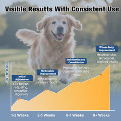 Petrivium Probiotics for Dogs chicken-based formula emphasizes purity