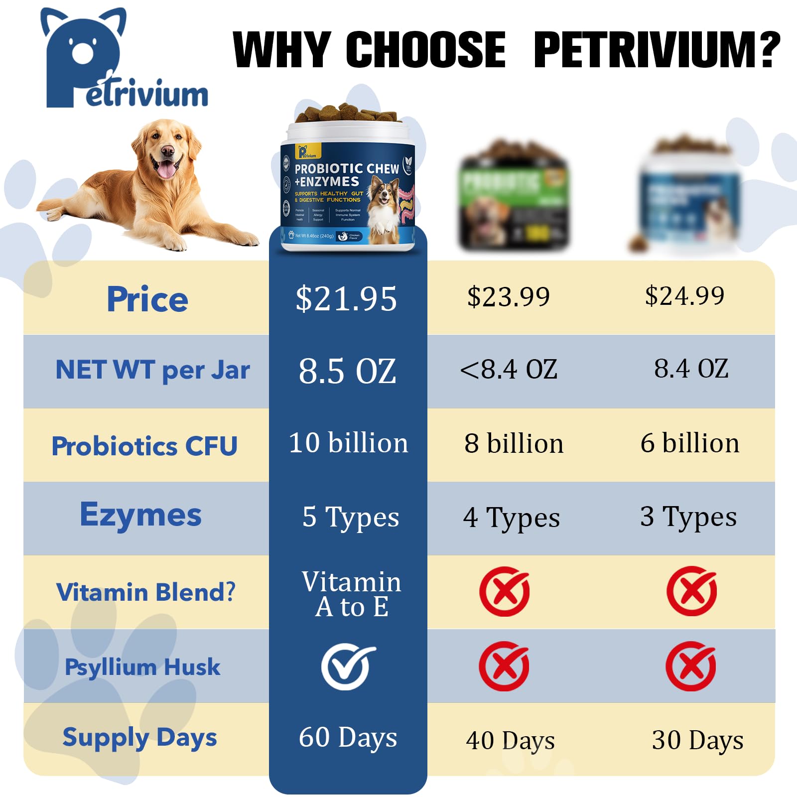 Petrivium Probiotics for Dogs pumpkin-spirulina blend highlights nutritious ingredients