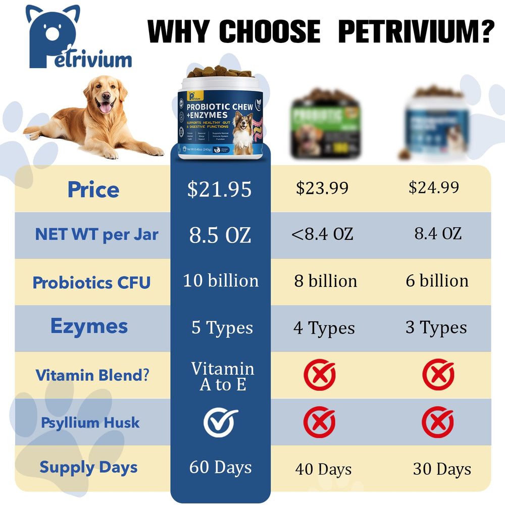 Petrivium Probiotics for Dogs pumpkin-spirulina blend highlights nutritious ingredients
