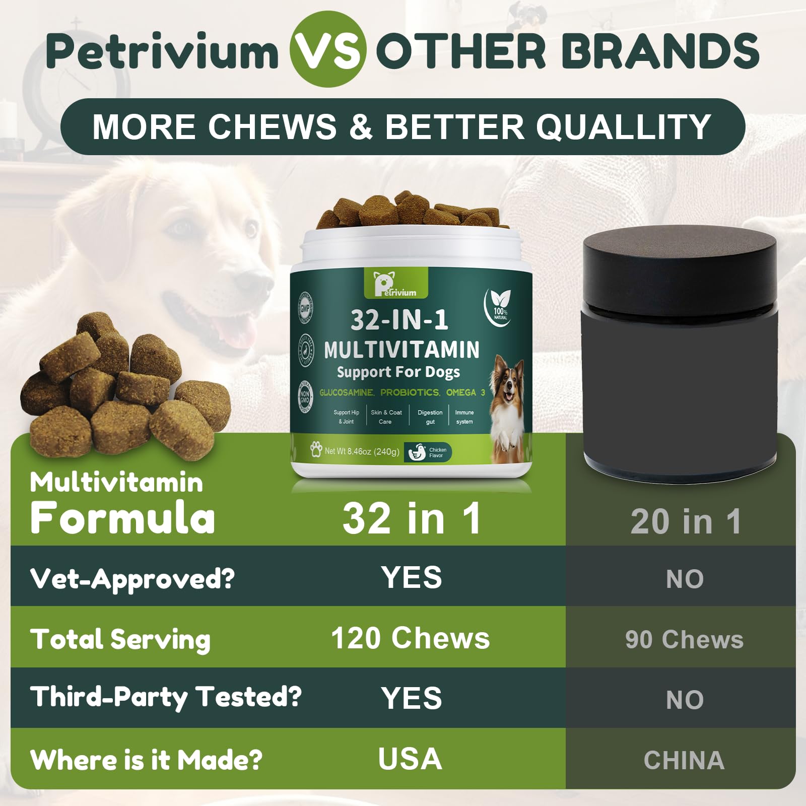 Petrivium skin and coat wellness chews with antioxidants.