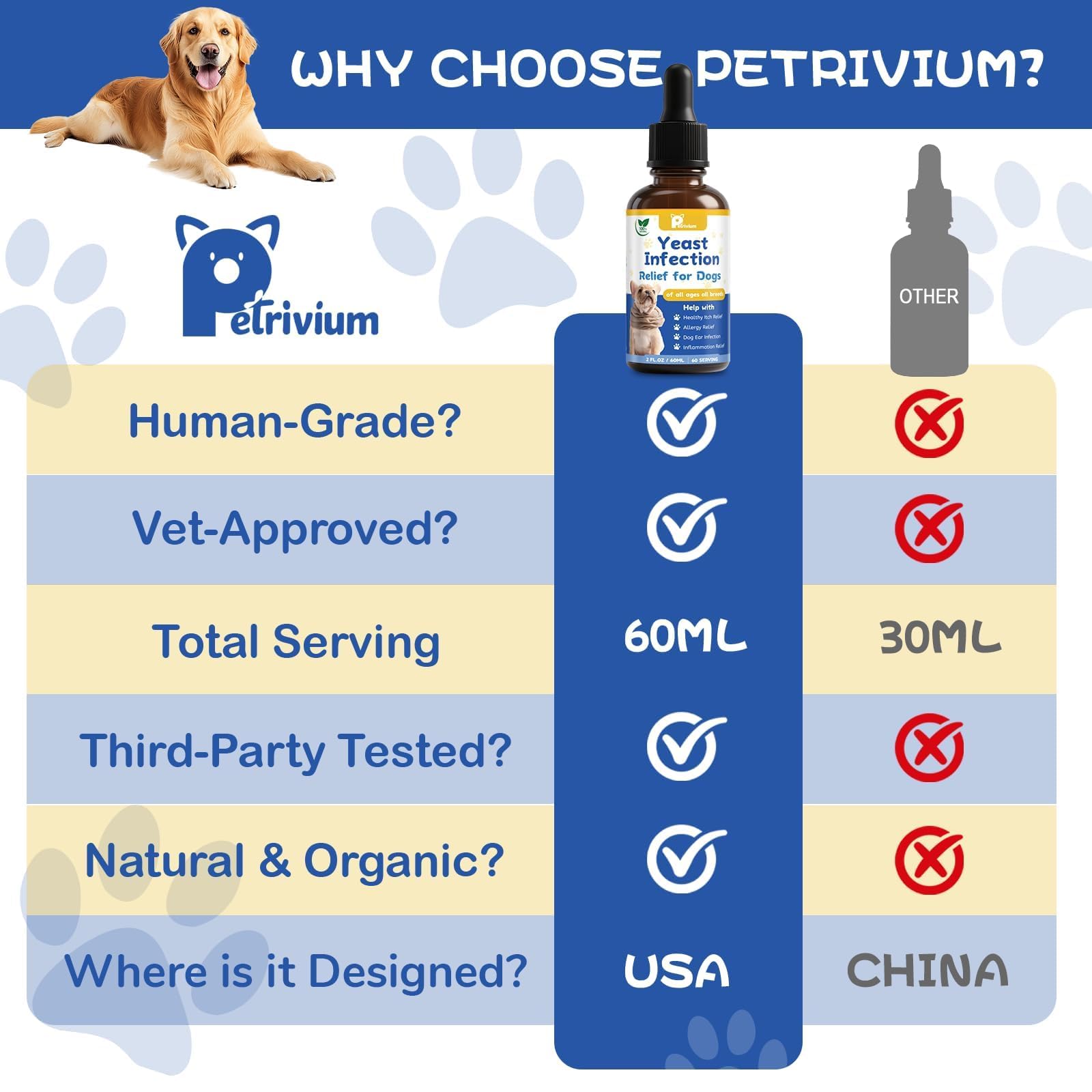Petrivium Yeast Infection Drops packaging and label, fresh and ready to use.
