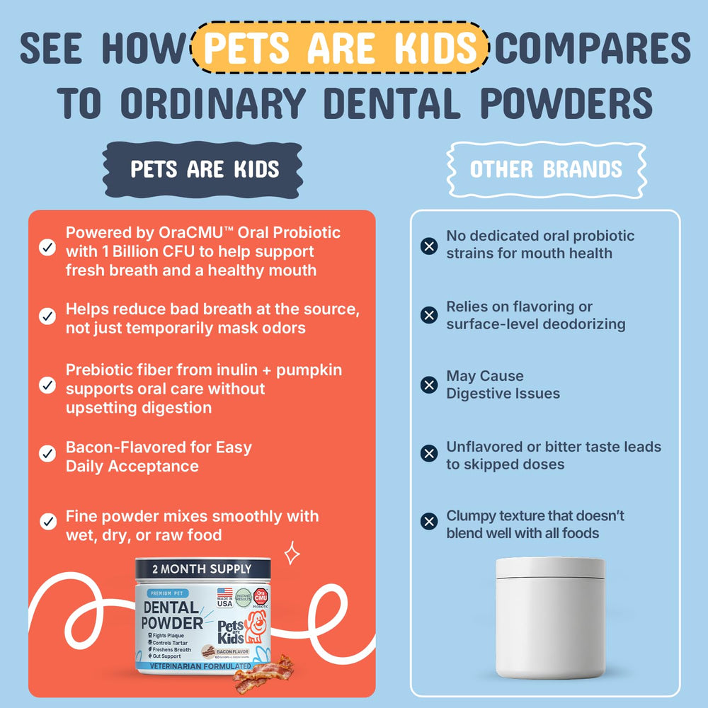 Pets Are Kids Too dog dental powder being sprinkled into meals