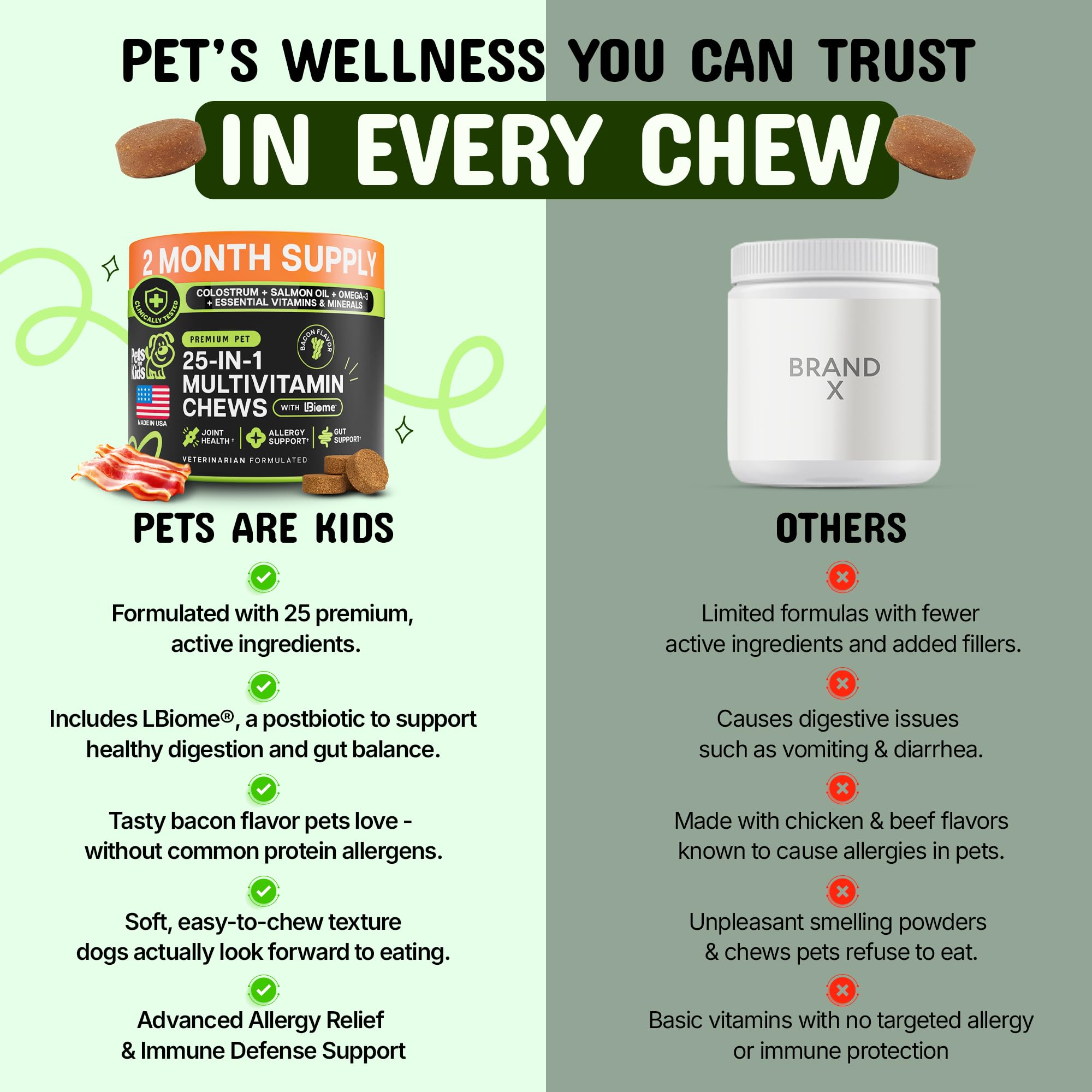 USA-made label on Pets Are Kids Too dog supplement bottle