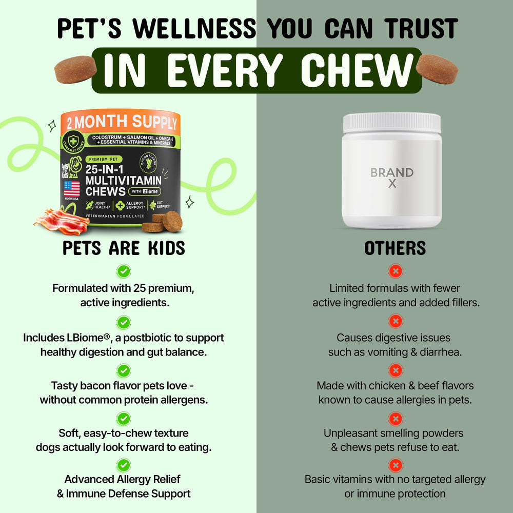 USA-made label on Pets Are Kids Too dog supplement bottle