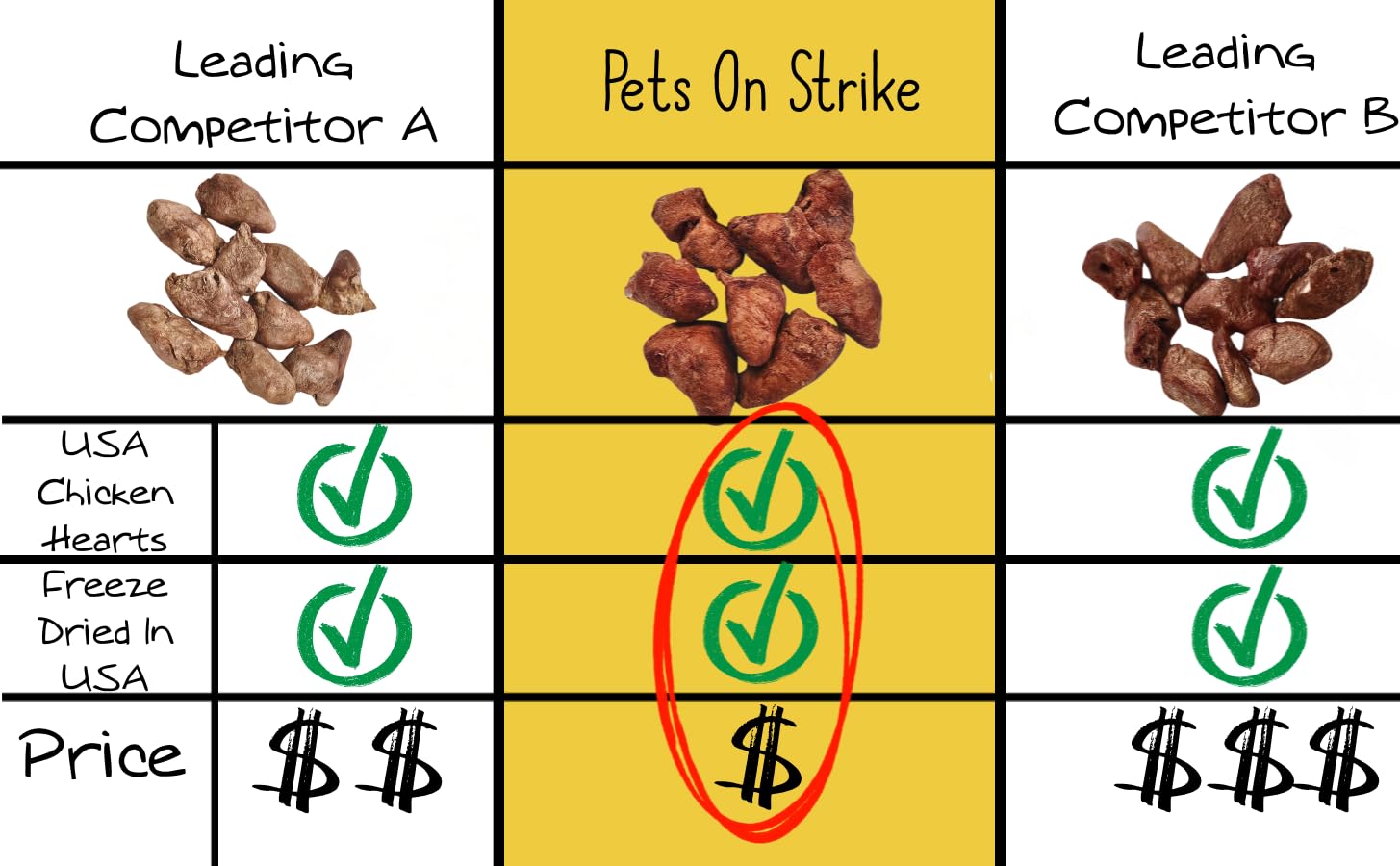 Close-up of PETS ON STRIKE hearts as a real single-ingredient treat