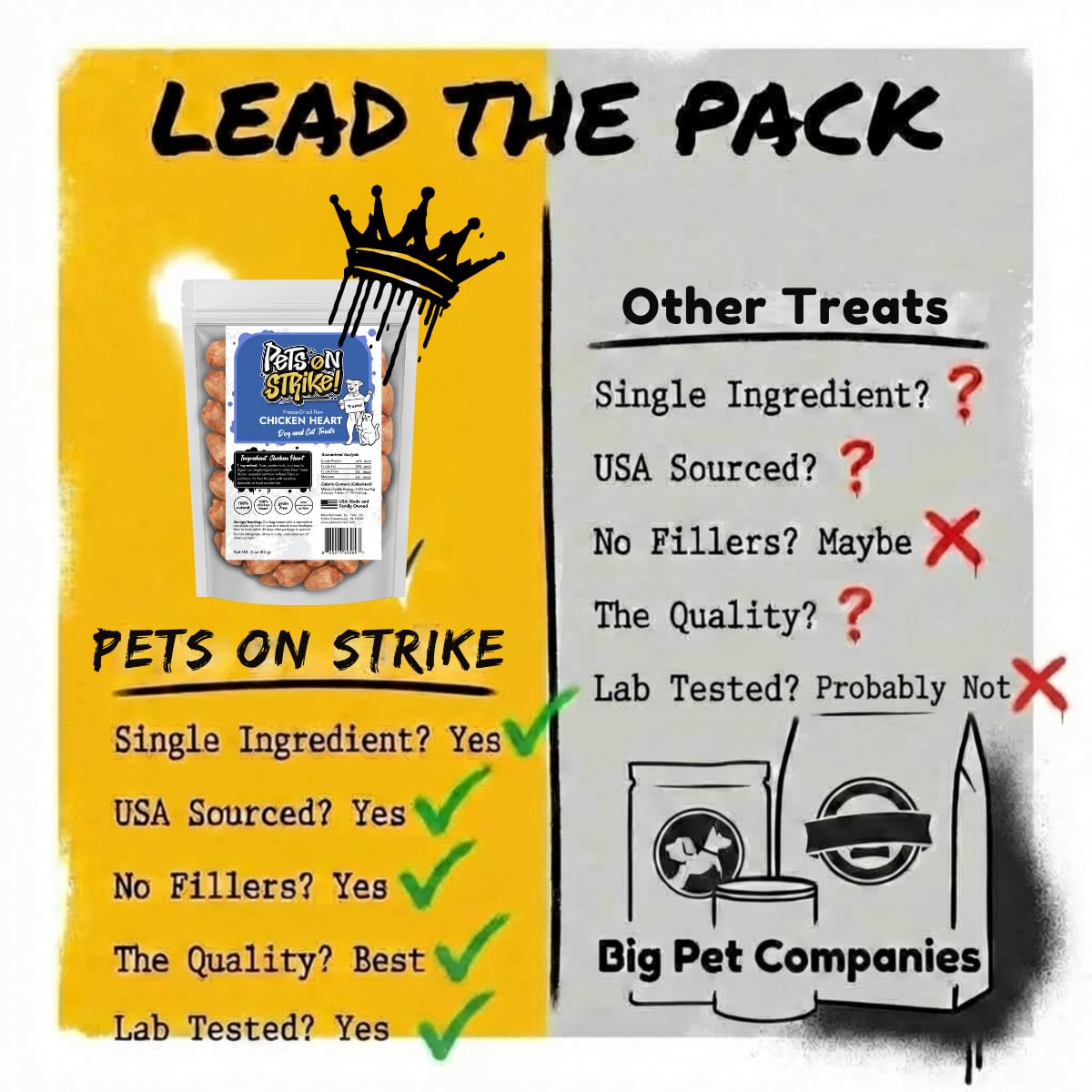 USA-sourced chicken hearts provide lean protein for active pets