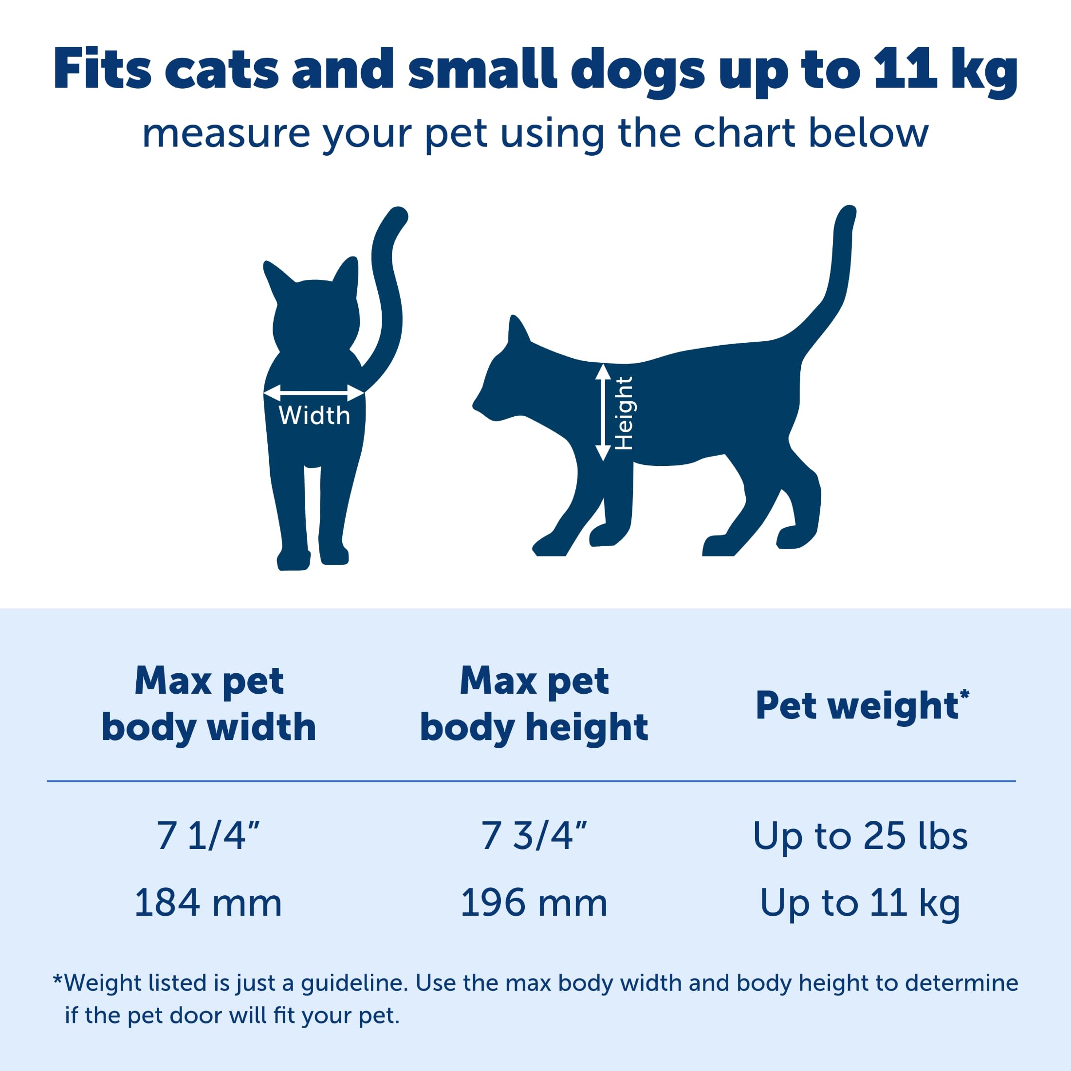 PetSafe Big Cat Door fits doors 1 to 2 inches thick for broad compatibility.