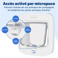 PetSafe Cat Door four-way lock provides flexible safety options