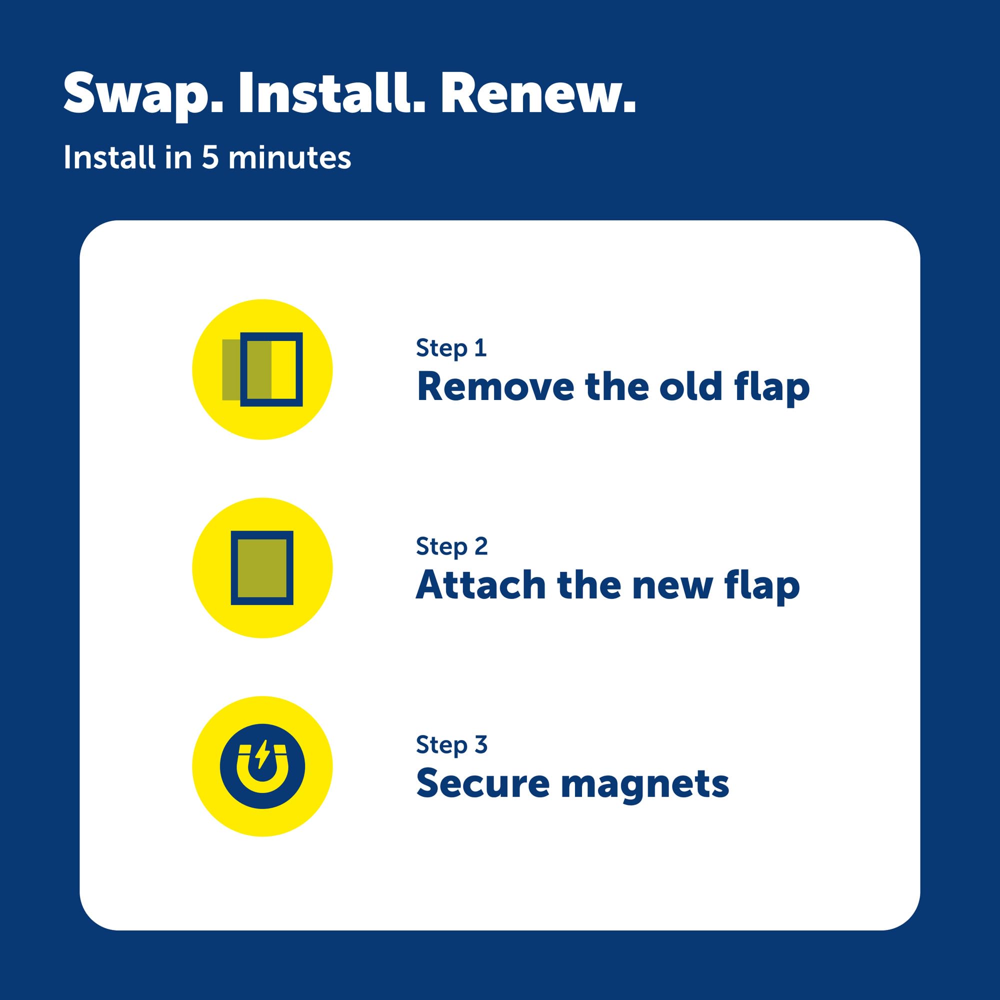 PetSafe Classic Replacement Flap Medium compatible with Extreme Weather and more doors