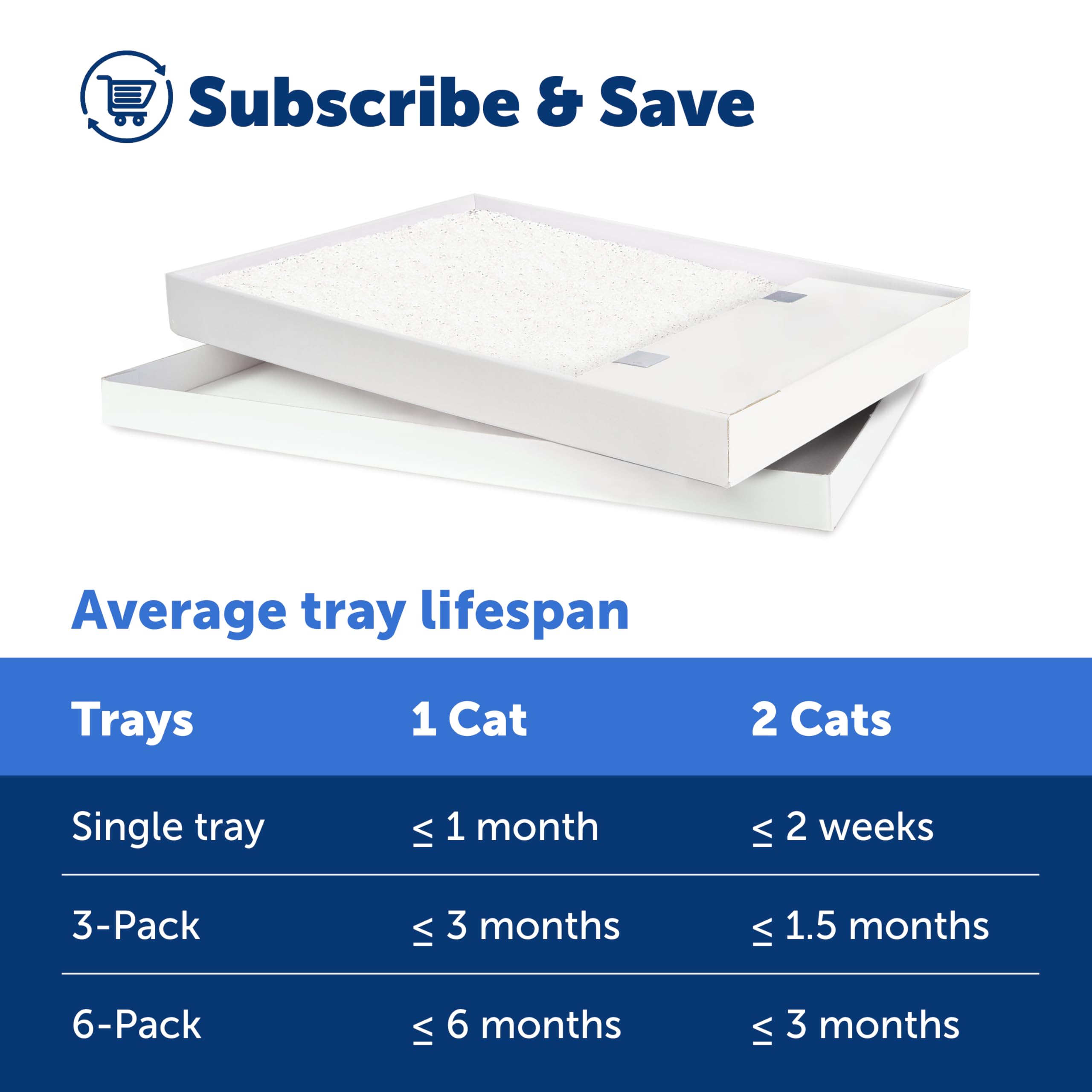 PetSafe disposable tray includes a lid for quick, tidy disposal.