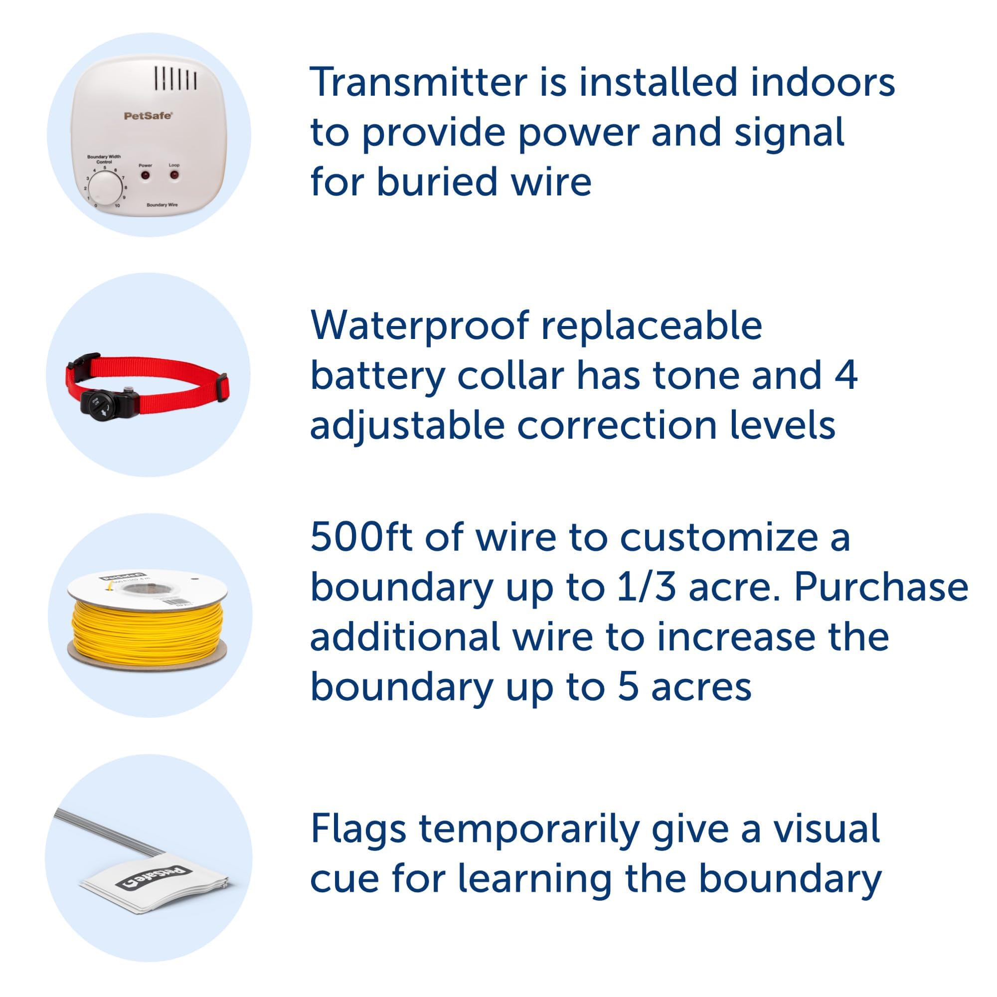 Home installation shows a DIY weekend setup for the PetSafe in-ground fence.