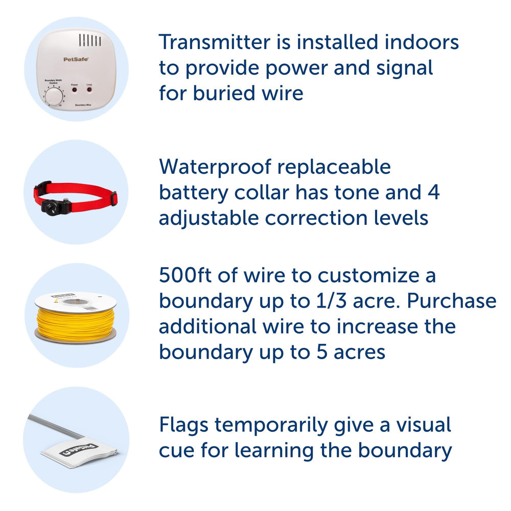 Home installation shows a DIY weekend setup for the PetSafe in-ground fence.