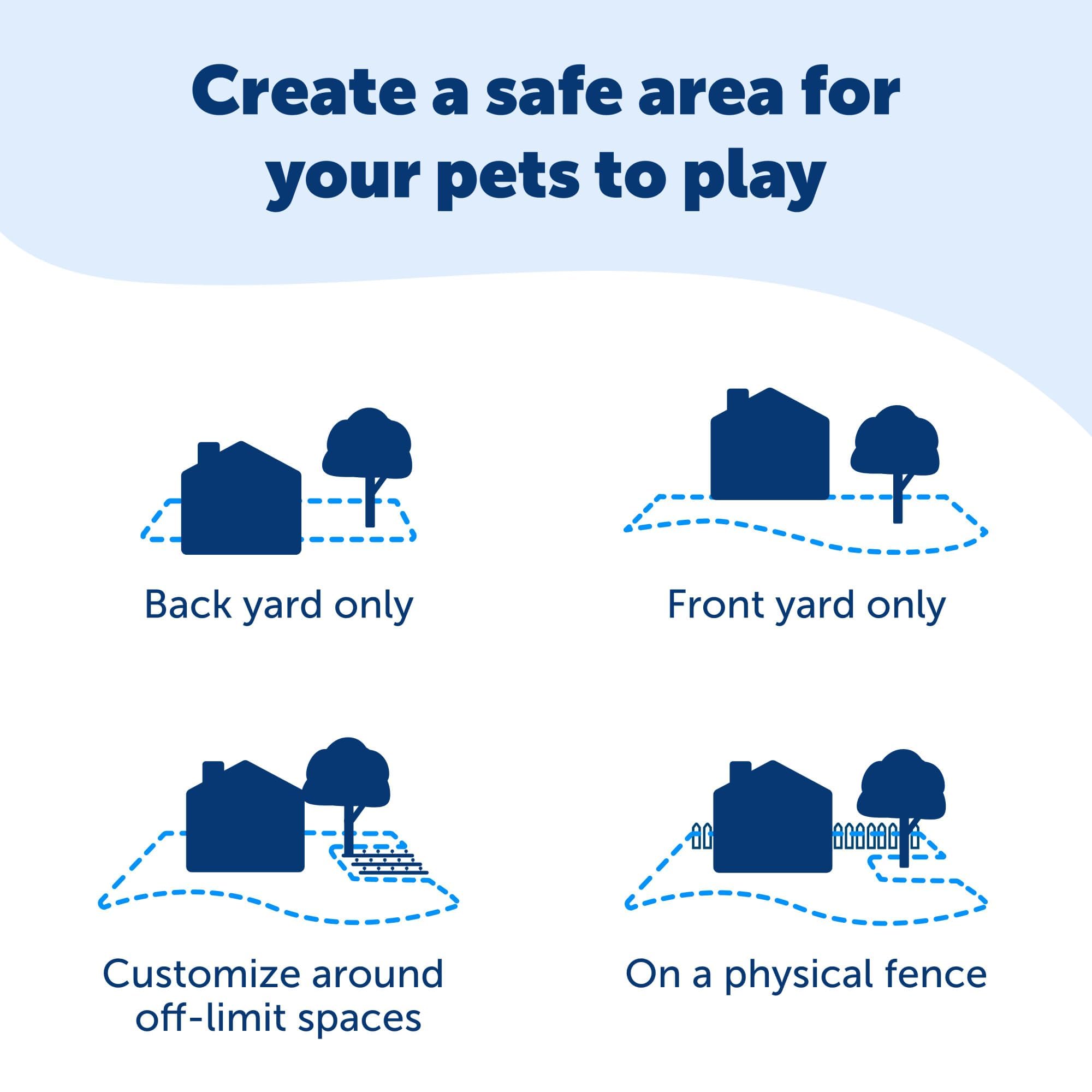 Dog wearing a PetSafe collar in yard demonstrates boundary training.