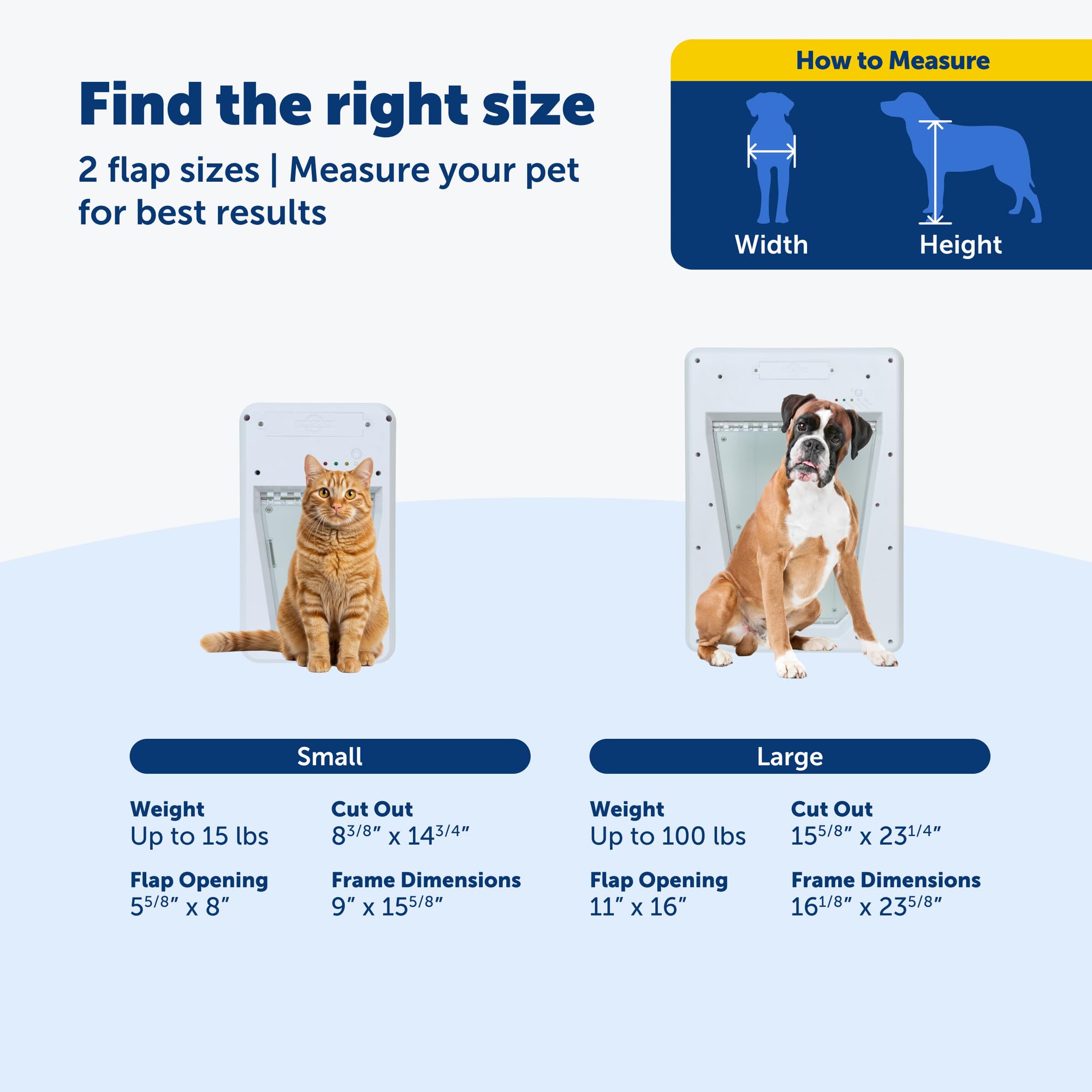 Petsafe supports up to five keys for households with several pets.