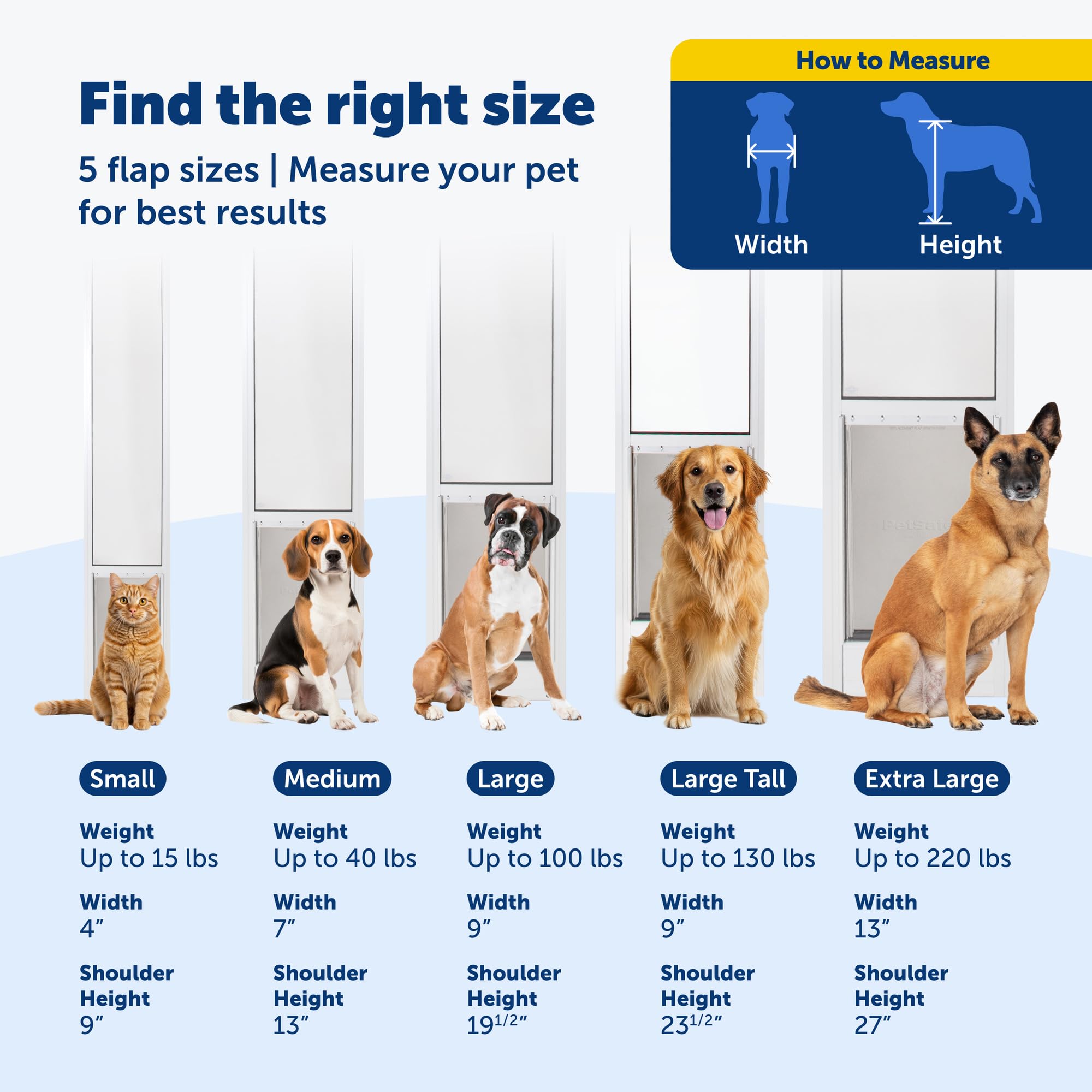 PetSafe energy-efficient flap with magnetic seal helps reduce drafts and heat loss.
