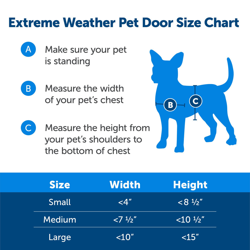 PetSafe Extreme Weather door closed panel demonstrating additional weather protection.