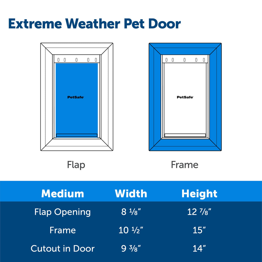 PetSafe Extreme Weather door in use with a dog, illustrating smooth pet access.
