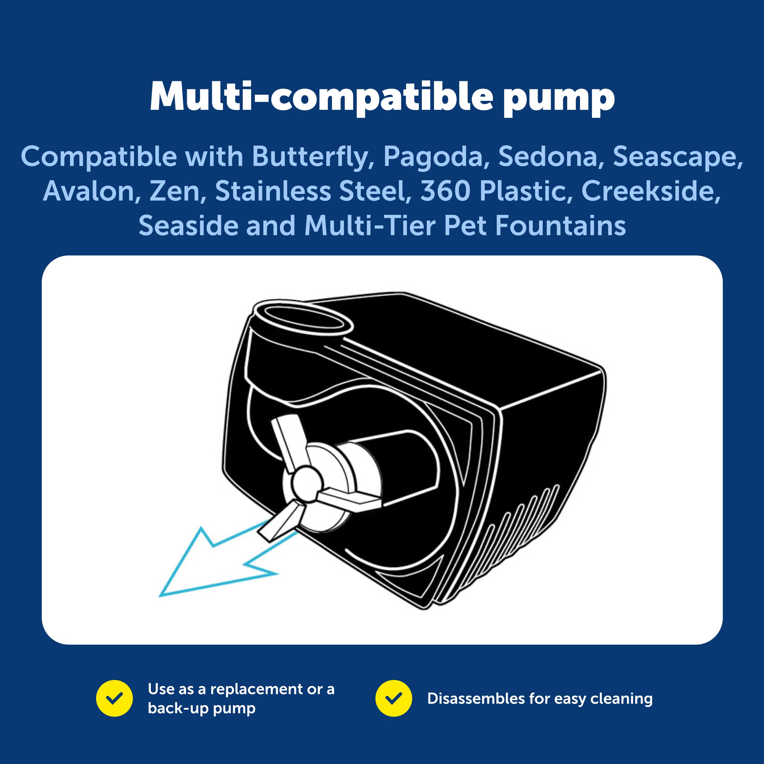 PetSafe pump faceplate may appear blue or black.