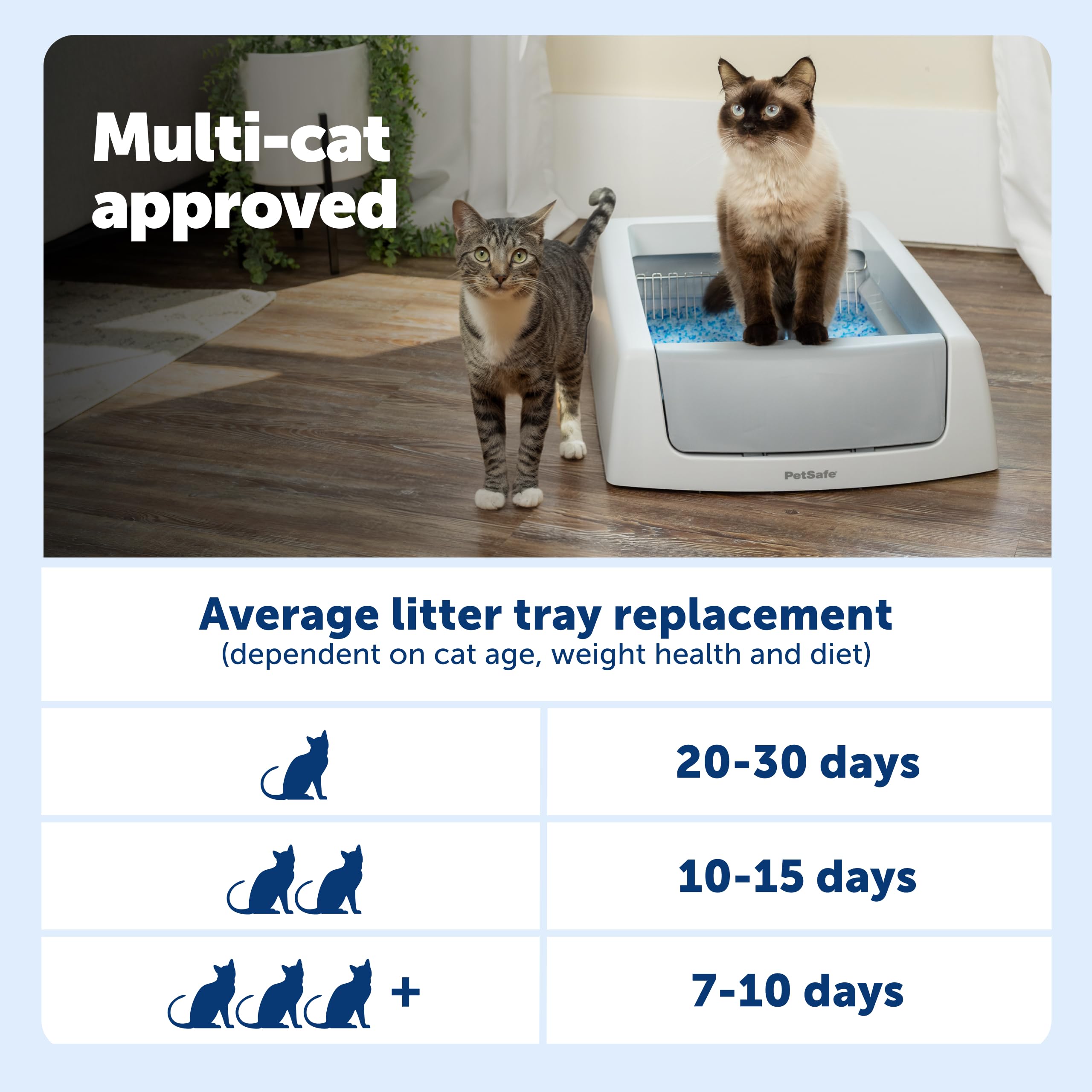 PetSafe floor protection through reduced litter scatter and mess.