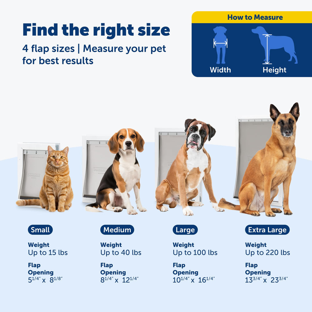 PetSafe Freedom DIY installation template and hardware shown for easy setup.