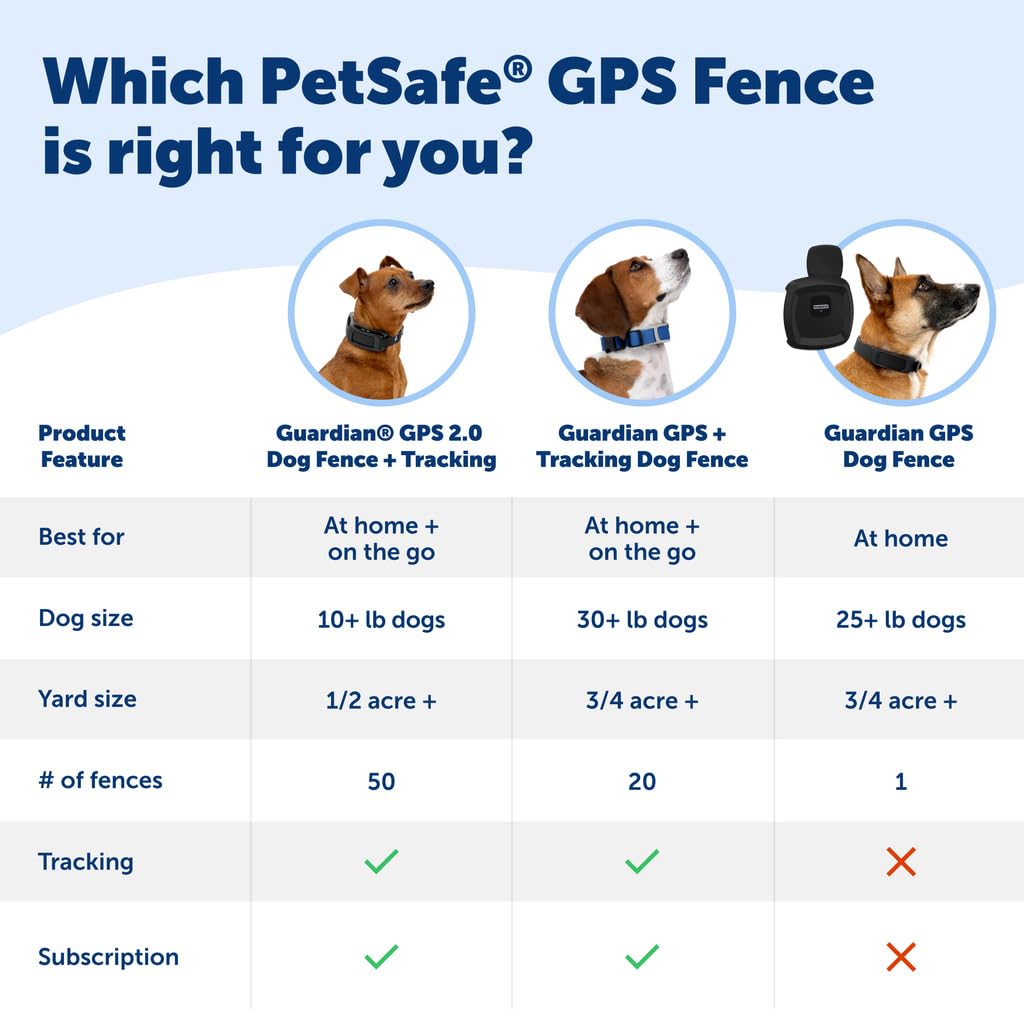 PetSafe Guardian GPS 2.0 US support service contact icon.