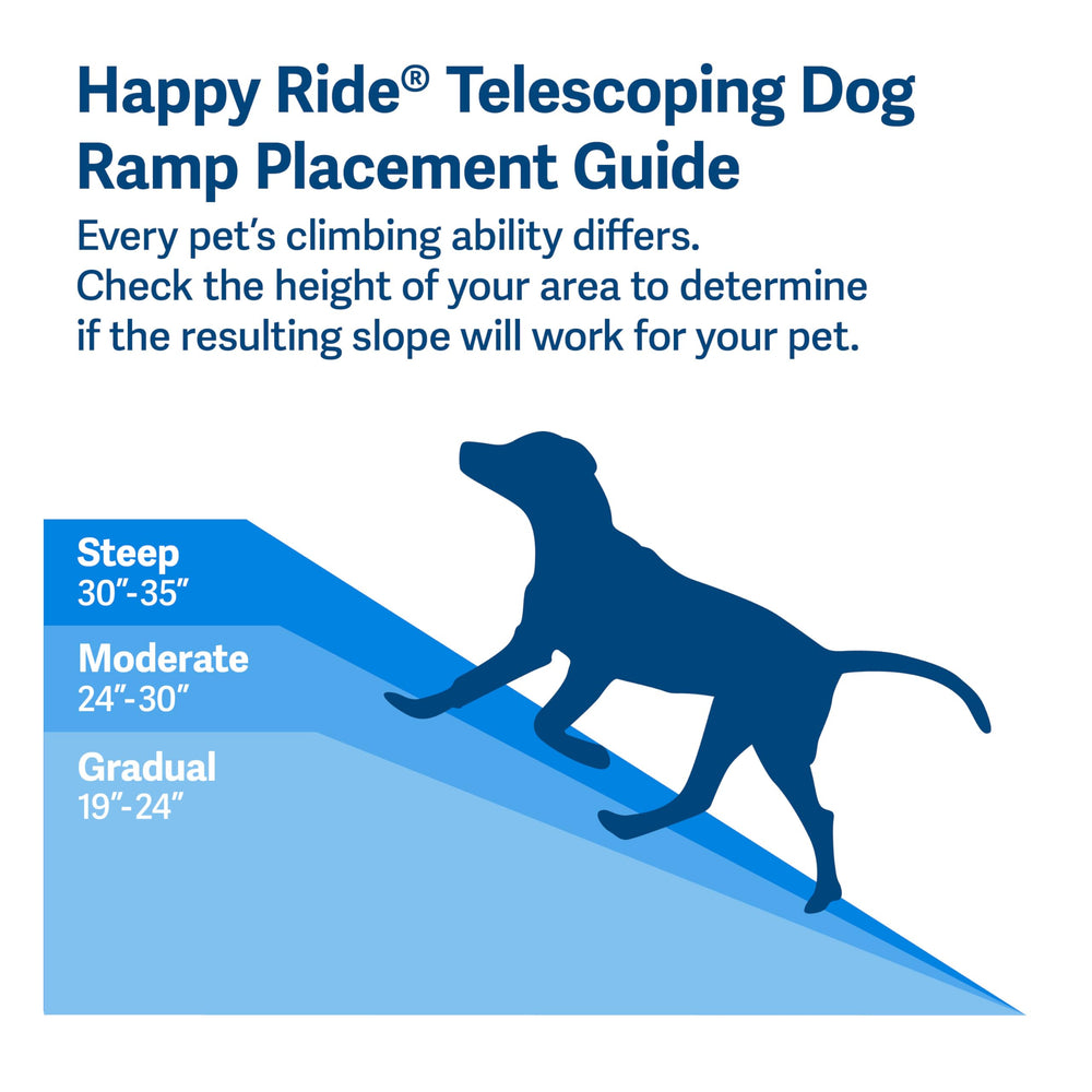 PetSafe Happy Ride in-car use facilitates pet entry into vehicle