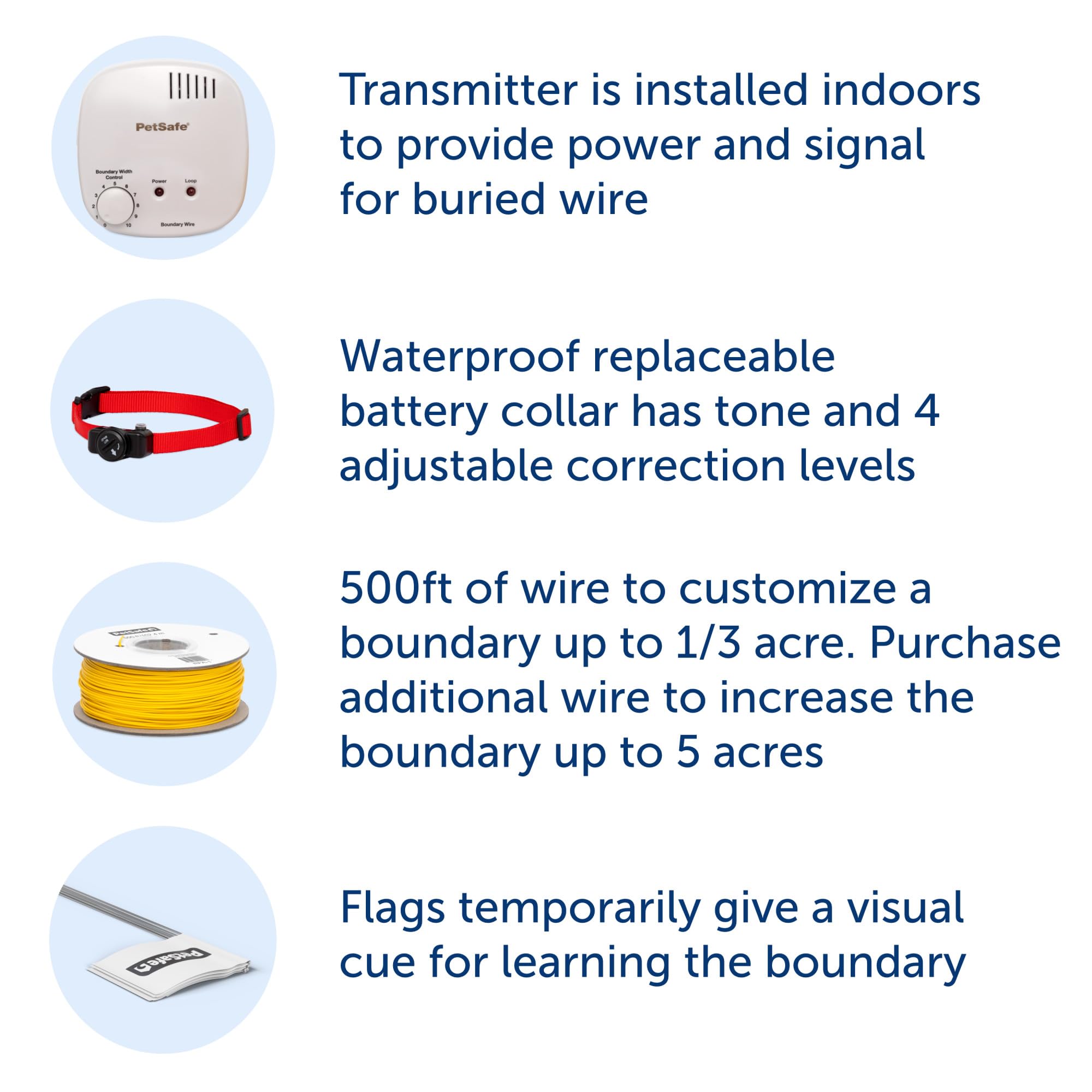 Petsafe fence wiring kit with surge protector for reliable installation