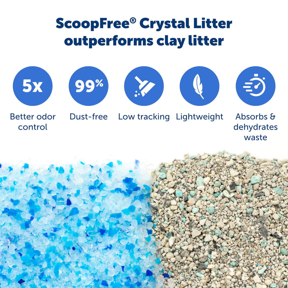 PetSafe leak-proof liner protects floors during easy tray disposal.